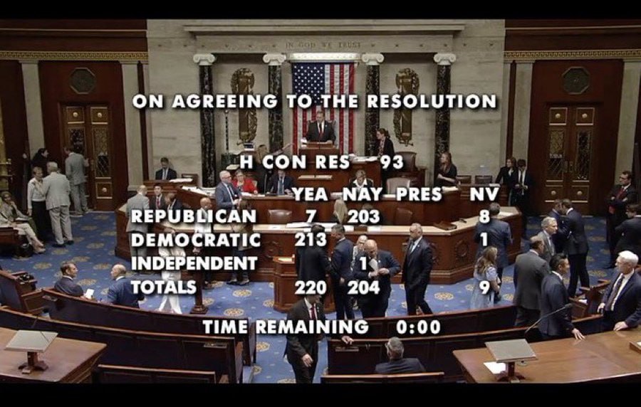 USA, CAMERA VOTA RISOLUZIONE CHE CHIEDE A TRUMP DI INTERROMPERE LA GUERRA CONTRO L’IRAN USA, CAMERA VOTA RISOLUZIONE CHE CHIEDE A TRUMP DI INTERROMPERE LA GUERRA CONTRO L’IRAN