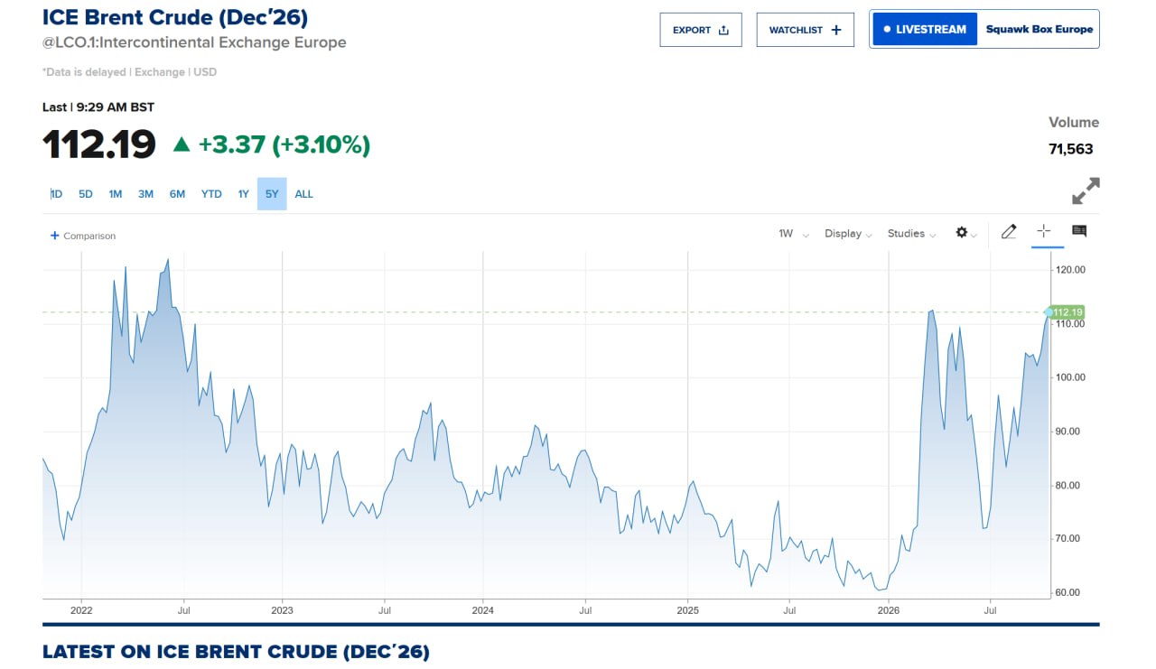 BRENT INARRESTABILE: +3,10%% A 2,19