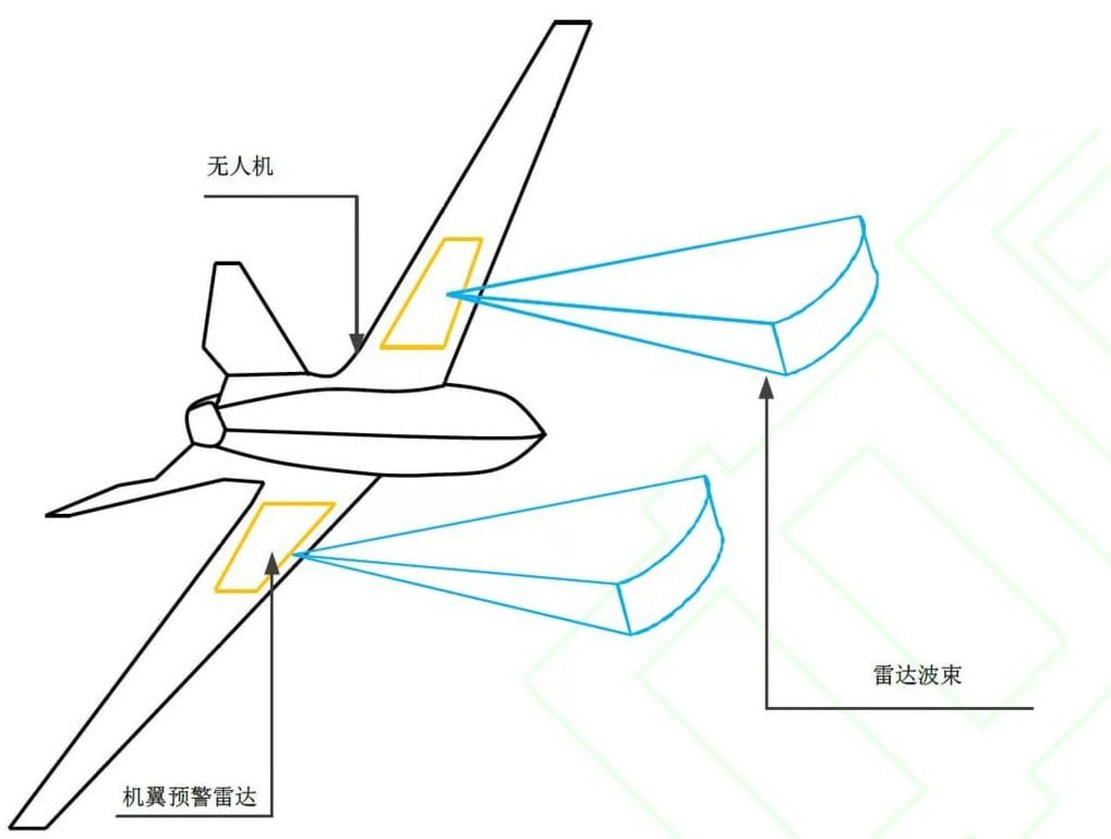 LA CINA INSTALLA RADAR INTEGRATI NELLE ALI DEGLI AEREI PER CREARE RETE DI RILEVAMENTO PRECOCE DI DRONI LA CINA INSTALLA RADAR INTEGRATI NELLE ALI DEGLI AEREI PER CREARE RETE DI RILEVAMENTO PRECOCE DI DRONI